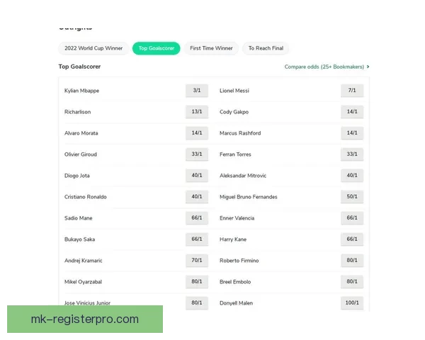 世界杯足球竞猜赔率解析热门球队胜负概率与投注策略分析