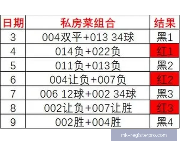 足球竞猜分析：如何通过数据解读提升投注成功率与精准预测