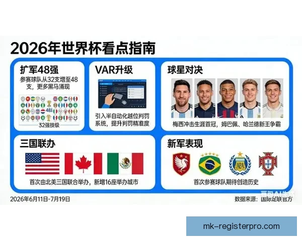 2026世界杯举办地揭秘美加墨三国联合主办赛事前瞻与看点分析