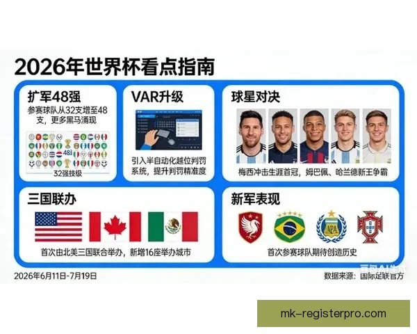 2026世界杯举办地揭秘美加墨三国联合主办赛事前瞻与看点分析